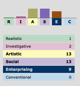 My results - Interest Profiler